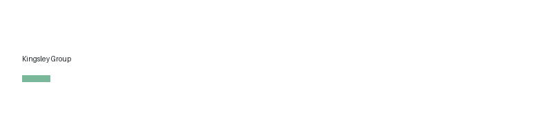 Kingsley Group logo